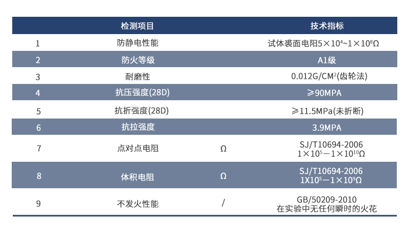 NFJ不发火防静电耐磨地坪检测报告