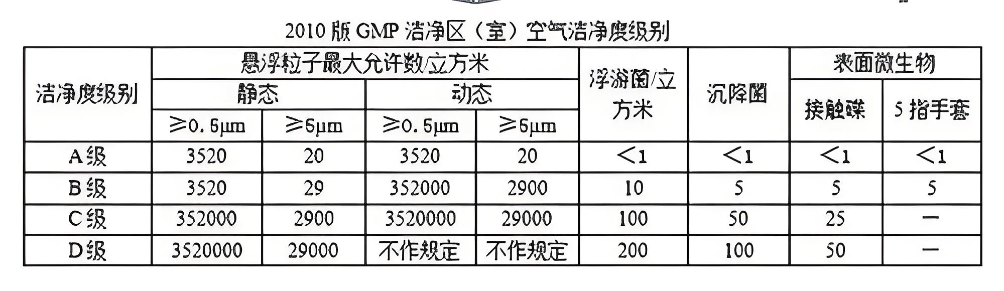 GMP洁净车间（厂房）建设基本准则及要求